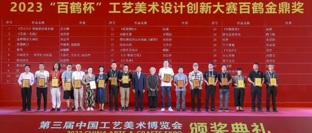 第三届中国工艺美术博览会圆满落幕 北京展团获得26个奖项