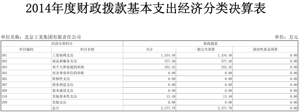 點擊放大