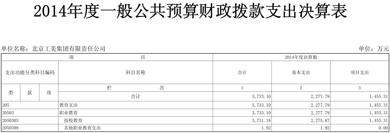 點(diǎn)擊放大