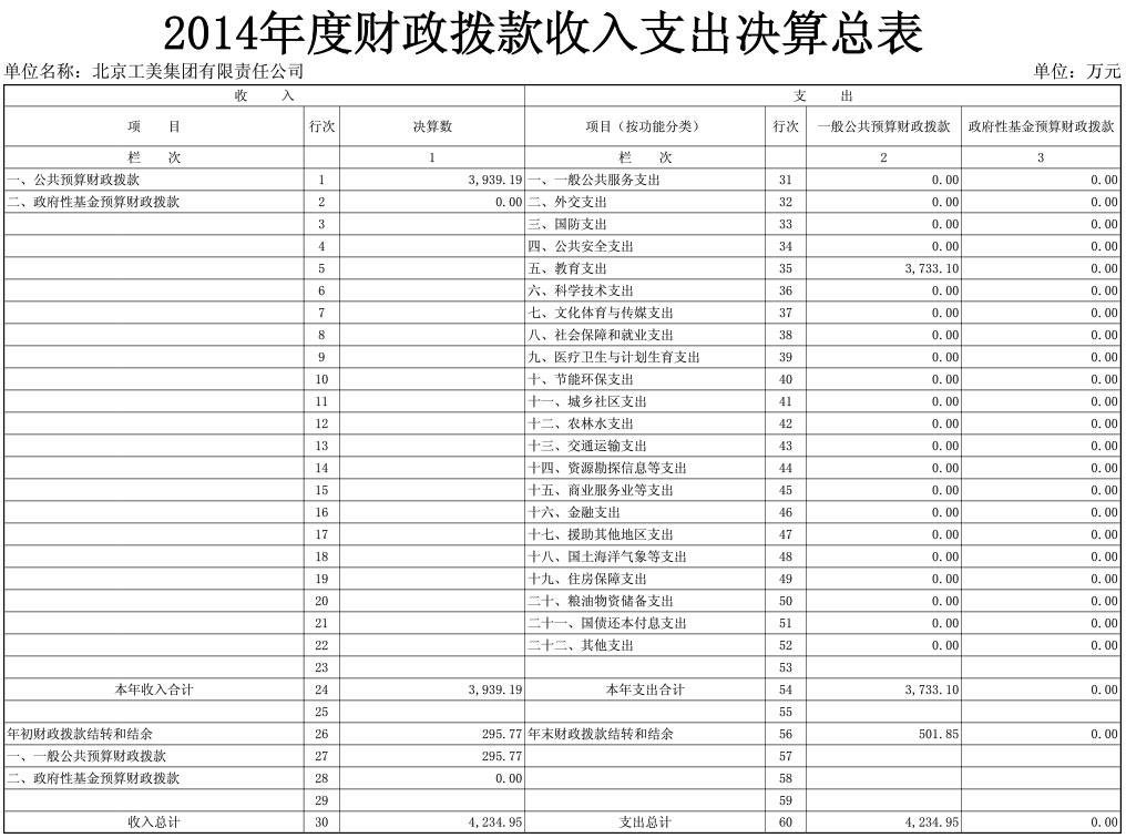 點(diǎn)擊放大