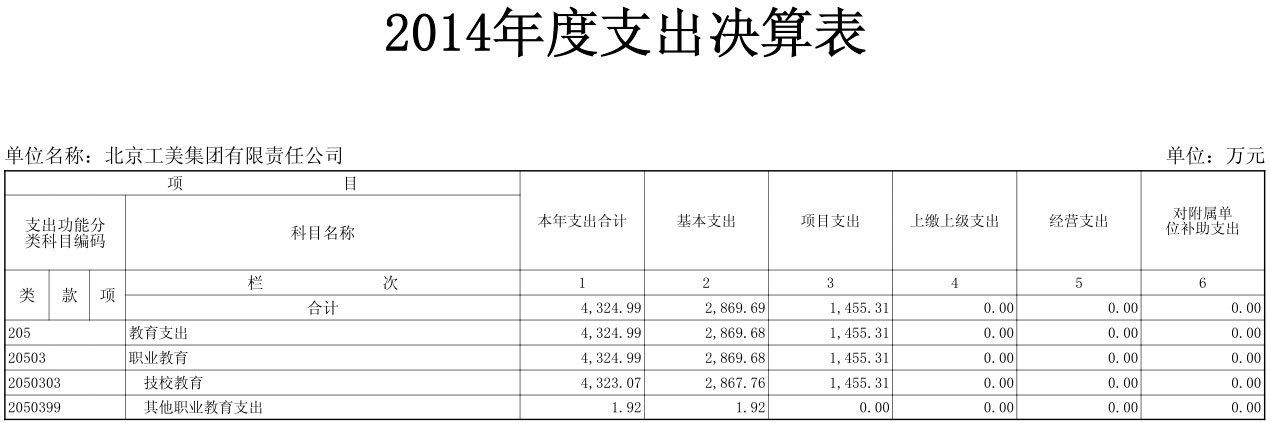 點擊放大