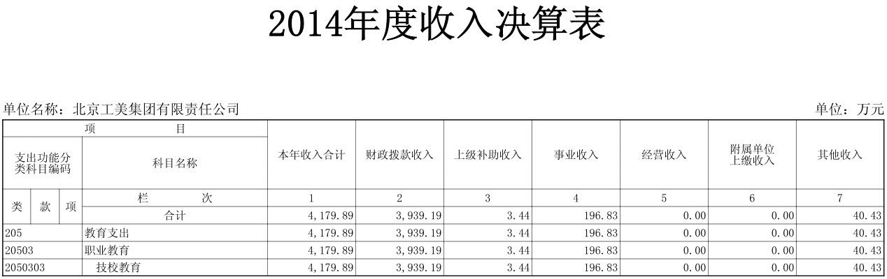 點(diǎn)擊放大